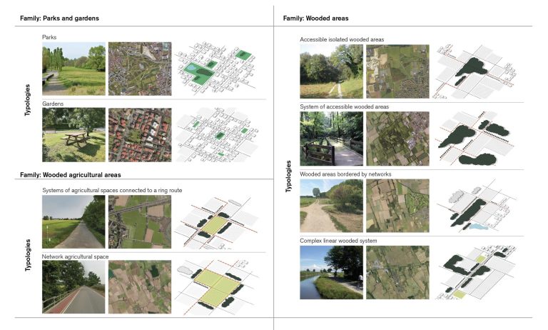 Forestami su Cities e LAND: pubblicata la mappa degli spazi verdi per ...